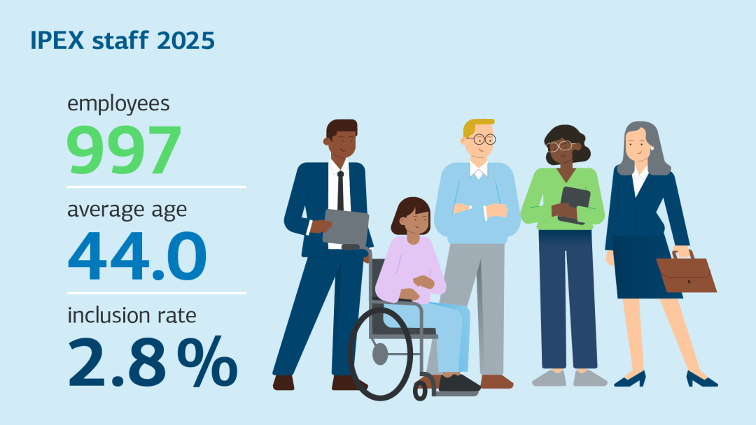 Illustration with key personnel figures. Accessible overview in the table below