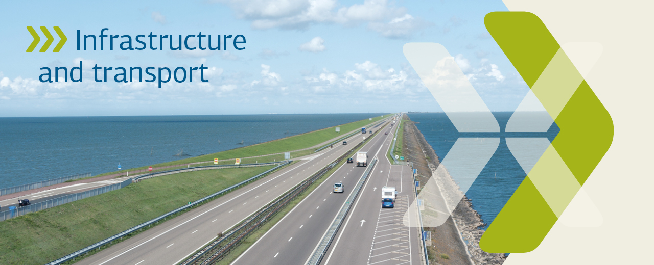 Afsluitdijk, Netherlands