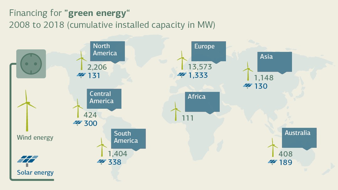 Infographic climate and environmental protection