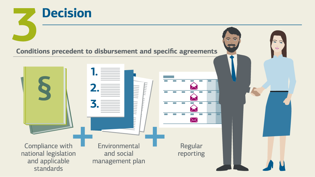 Infographic environmental and social impact assessment