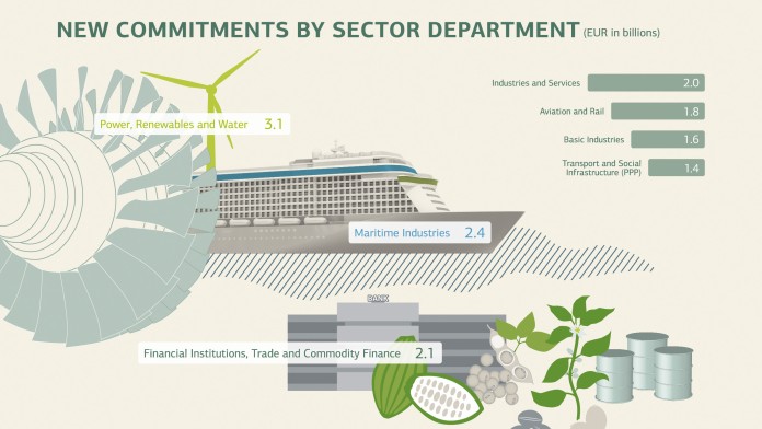 Infographik mit Zahlen zu Neuzusagen nach Geschäftsspaten