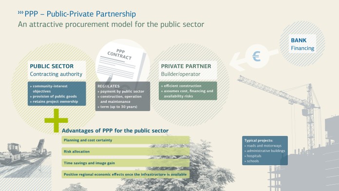 PPP - Public-Private Partnership