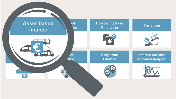 graph asset-based finance KfW IPEX-Bank