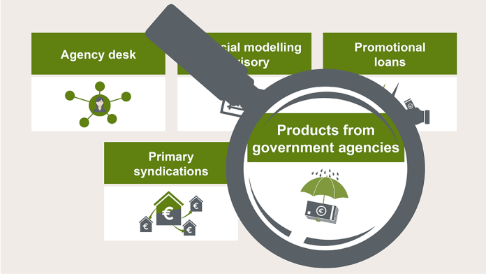 graph products from government agencies KfW IPEX-Bank