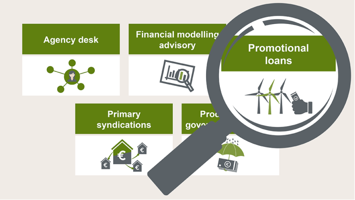 graph promotional loans KfW IPEX-Bank